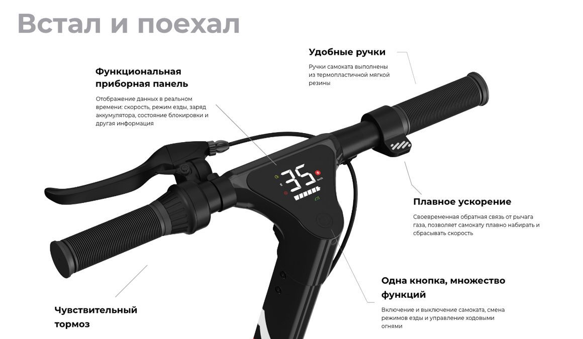 Преимущества MIDWAY i-Max PRO Преимущества MIDWAY i-Max PRO